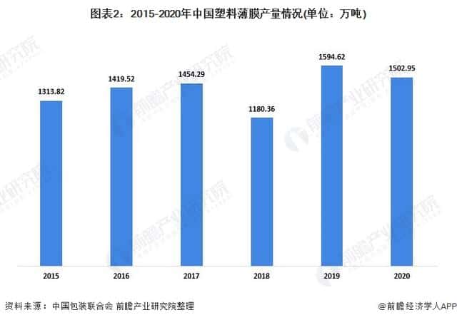 2021年中國塑料包裝行業市場供需現狀分析供需兩端同步下降 第2張 2021年中國塑料包裝行業市場供需現狀分析供需兩端同步下降 第2張