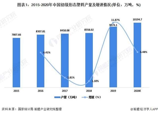 2021年中國塑料包裝行業市場供需現狀分析供需兩端同步下降