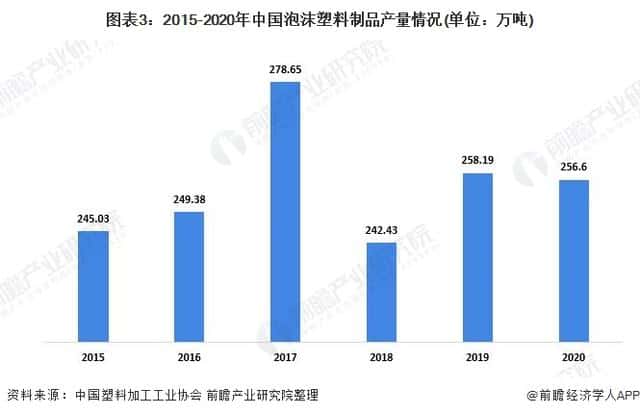 2021年中國塑料包裝行業市場供需現狀分析供需兩端同步下降 第3張 2021年中國塑料包裝行業市場供需現狀分析供需兩端同步下降 第3張