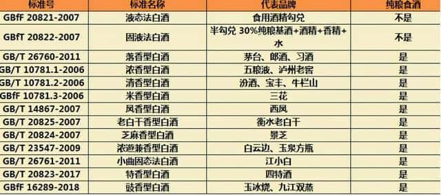 中國2款“尷尬酒”,普通人嫌它包裝簡陋,行家卻用來招待貴賓 好酒無需繁雜包裝 第3張 中國2款“尷尬酒”,普通人嫌它包裝簡陋,行家卻用來招待貴賓 好酒無需繁雜包裝 第3張