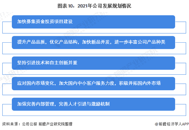 2021年中國無紡布行業龍頭企業分析——金春股份：生產能力穩步提高、規模不斷擴大  第10張