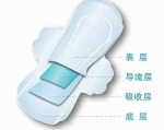 衛生巾中的“隱形衛士”：無紡布的種類與區別